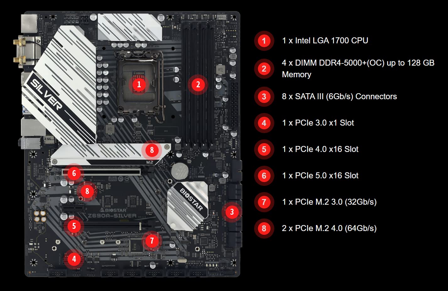 BIOSTAR Z690A-SILVER マザーボード Z690A-SILVER ｜BIOSTAR｜株式会社アユート PCパーツ・VR